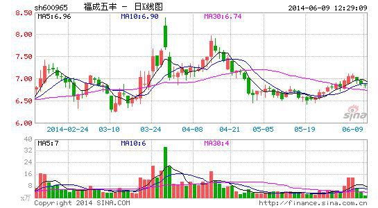 公墓陵园借壳福成五丰 港股同行八成高毛利